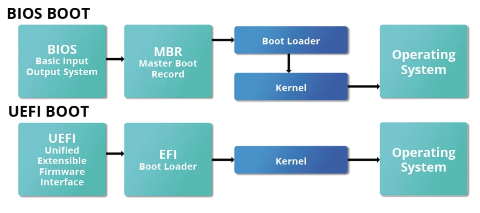 Bios-vs-UEFI