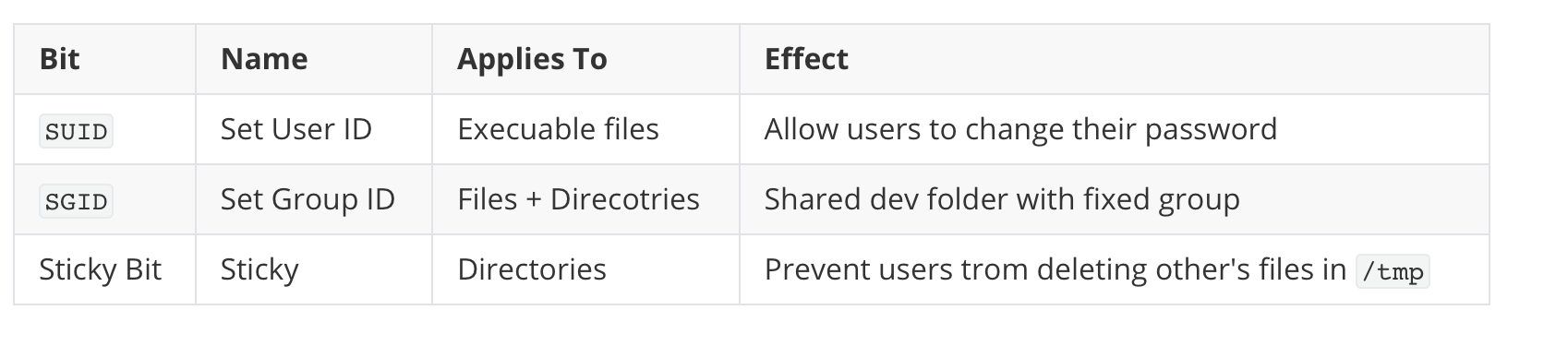 stuid-setgid-stickybit-table
